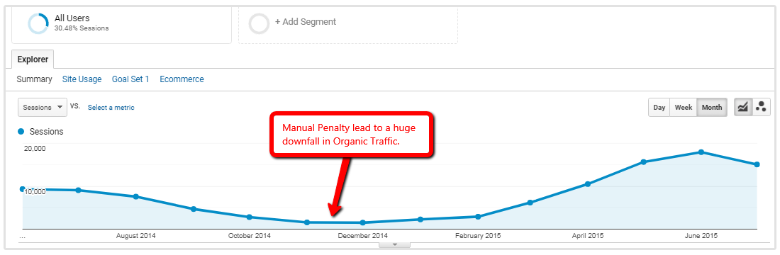 Rückgang des Traffics in Google Analytics